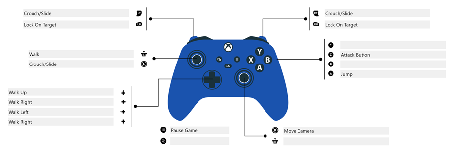 Controller layout